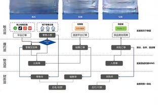 全明星投票开启！快船社媒运营美女凯瑟琳：别忘了为船员们投票